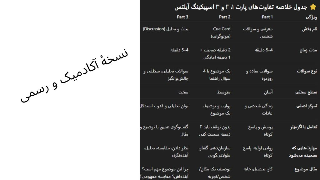 تفاوت‌های پارت ۱، ۲ و ۳ اسپیکینگ آیلتس